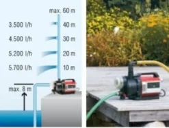 AL-KO Tryckpump Jet 6000-5 Premium