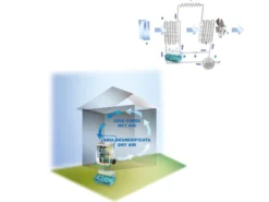 Biemmedue Arcodry Avfuktare luftavfuktare DR 310