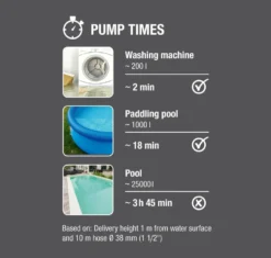 Gardena Dränkbar pump 9000