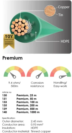 Grimsholm Premium Signalkabel 100m