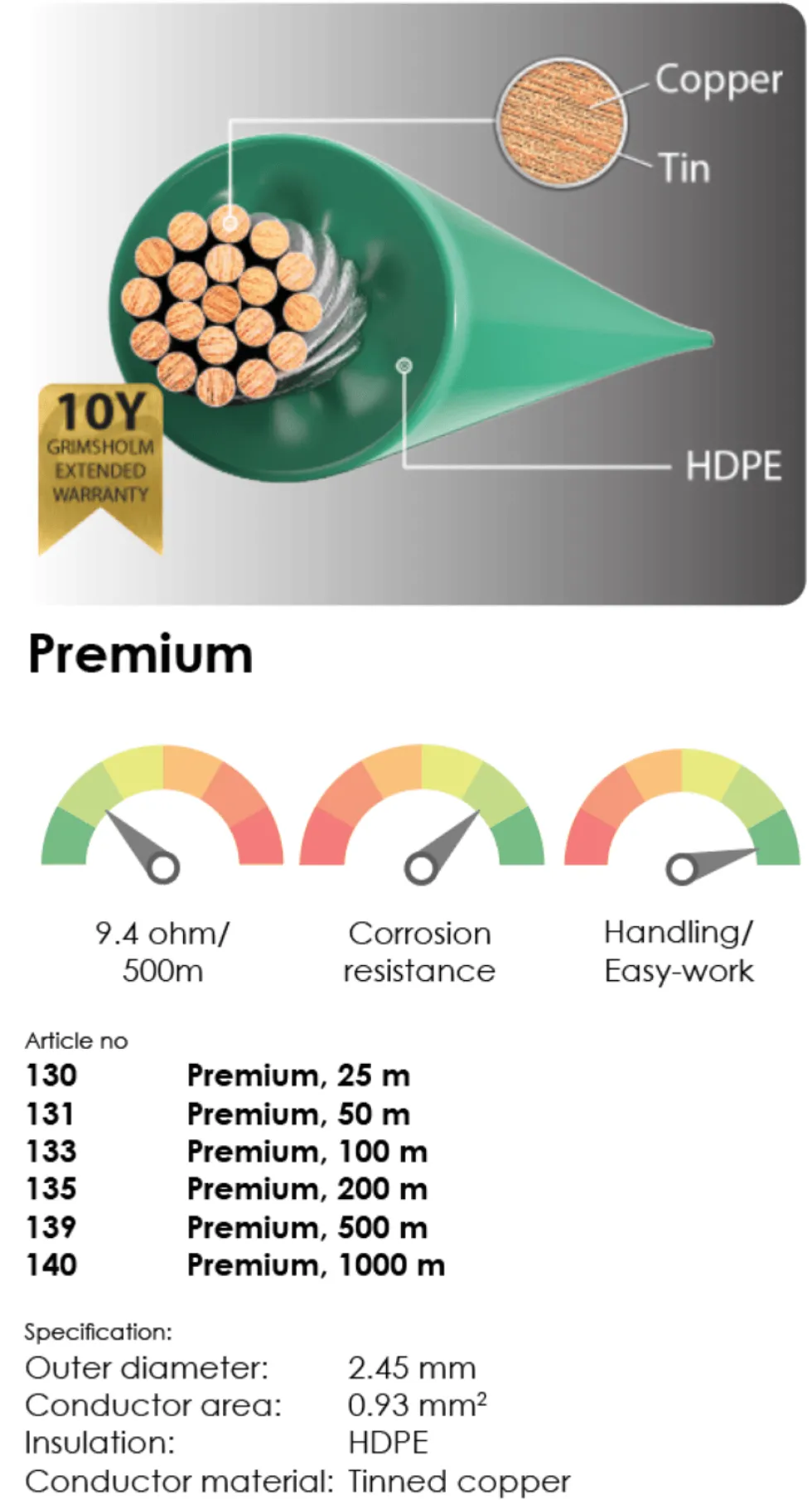 Grimsholm Premium Signalkabel 100m