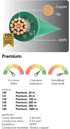 Grimsholm Signalkabel Premium 500m