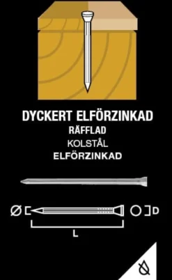 Gunnebo Fastening Dyckert EFZ, paket