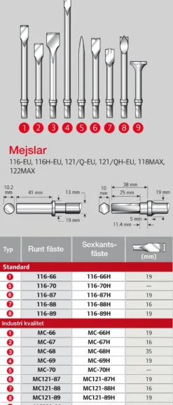 Ingersoll Rand Mejsel Flat 35Mm Industrikvali