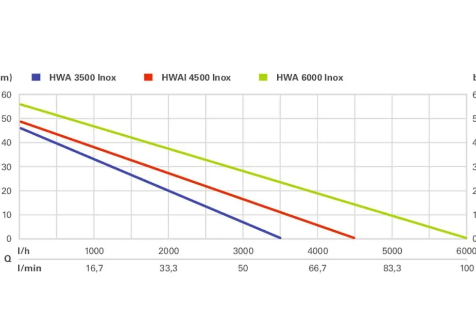 Metabo HWA 6000 Inox Automatiskt Hushållsvattensystem