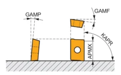 Pramet Hörnfräs 80A10R-S90AD11E-C för vändskär