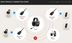Sena Hörselskydd Cast med hjälmfäste, Bluetooth Mesh