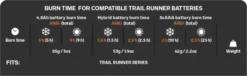 Silva Hybrid Batteri 1,25 Ah Trail Runner Free
