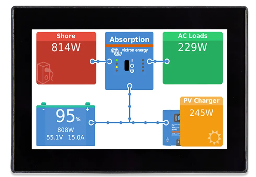 Victron Energy Display GX Touch 50