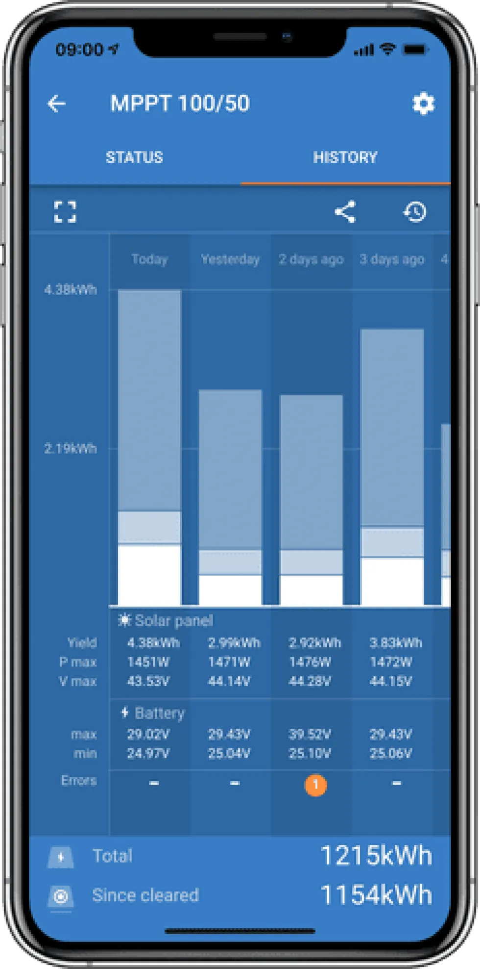 Victron Energy Solcellsregulator SmartSolar MPPT 100V/30A IP43 med Bluetooth